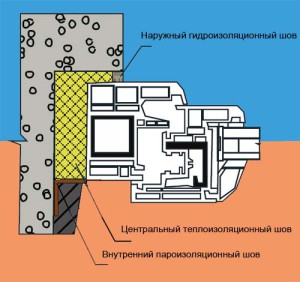 Монтажный шов в газобетоне montazniy shov v gazobetone_монтажный шов в газобетоне
