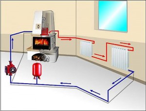 Как работает система отопления
