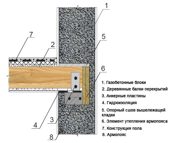 Крепление деревянных балок к армопоясу