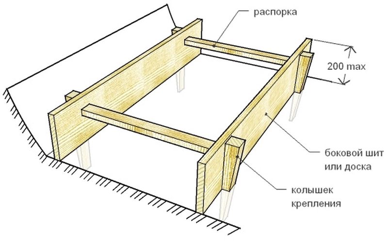 опалубка для стен из древесины